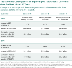Source: The Washington Center for Equitable Growth (Click to Enlarge)