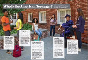 Who is the American Teenager? (Click to Enlarge)