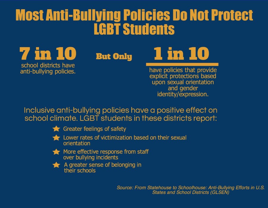 LGBT_bullying