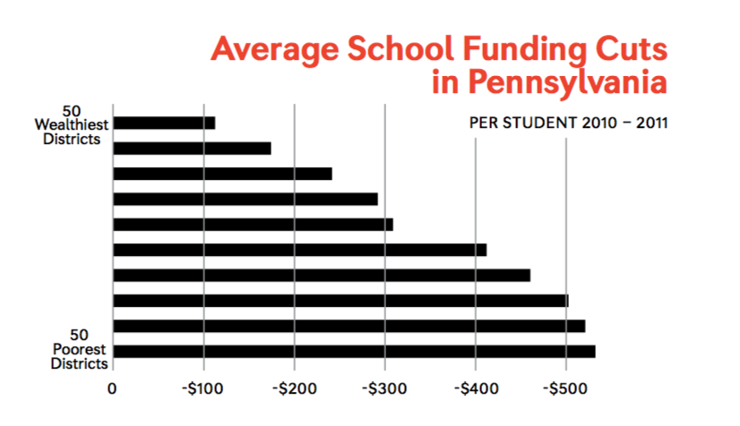 school_funding_crisis_pennsylvania