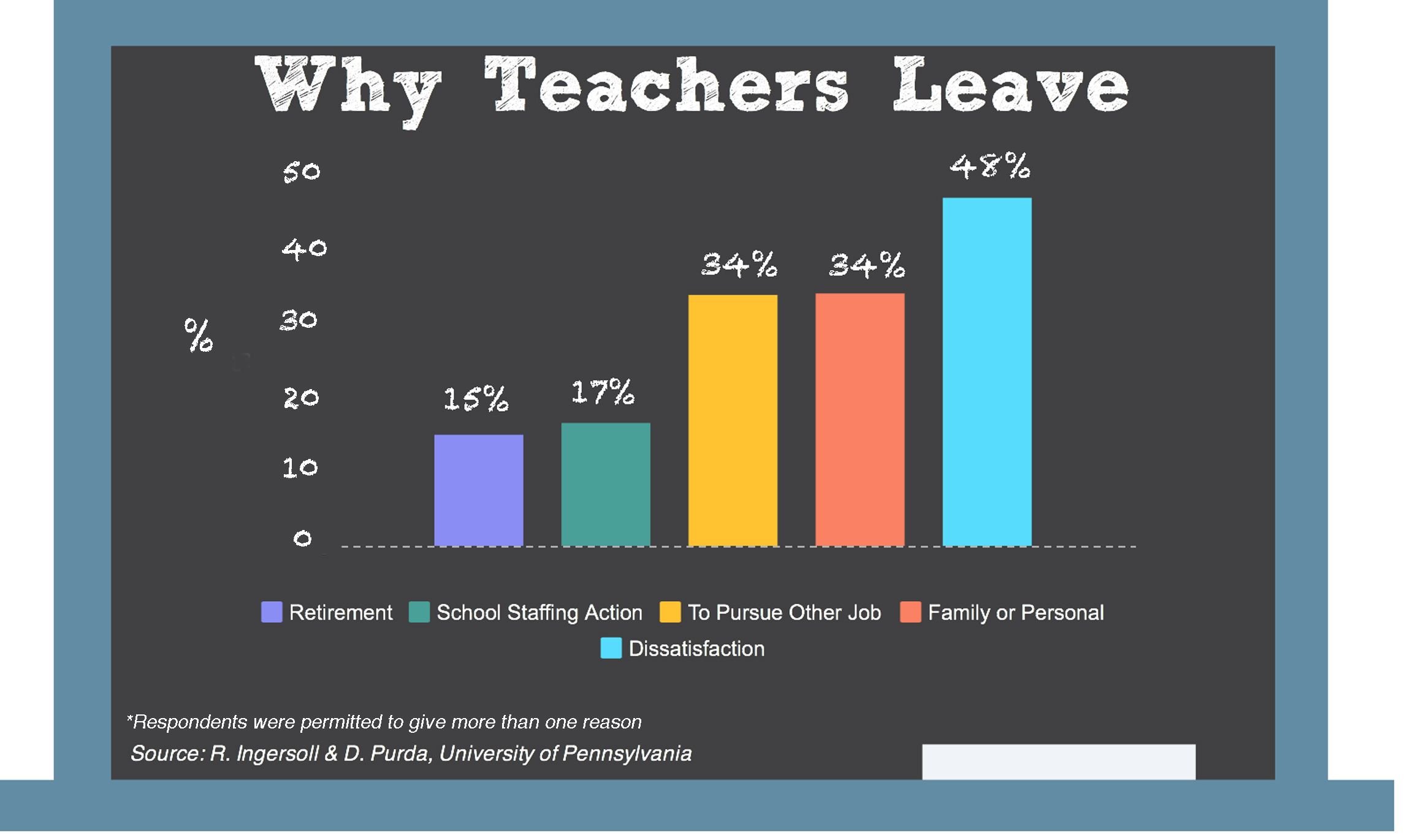 case study teacher shortage