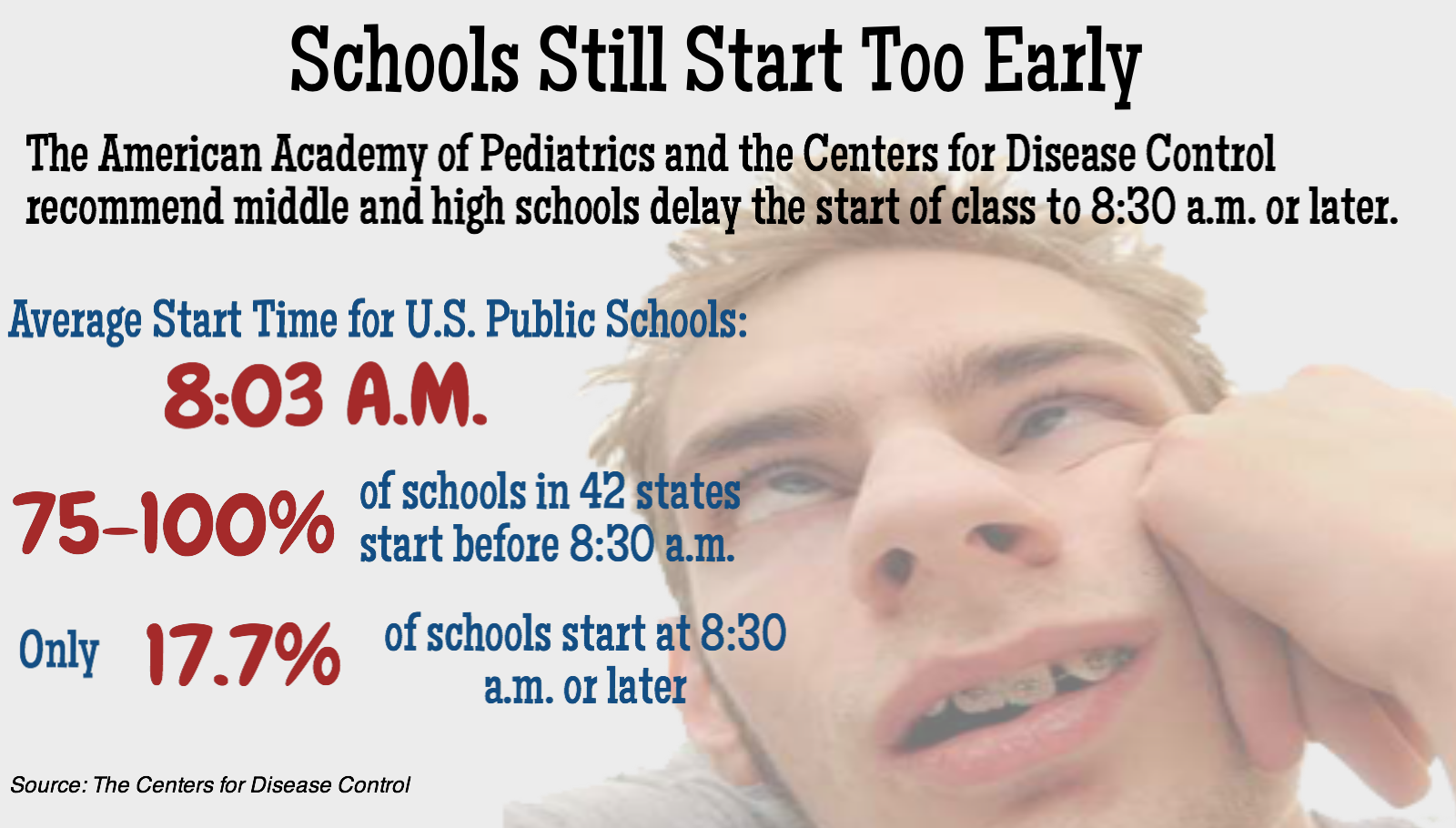 schools_start_too_early