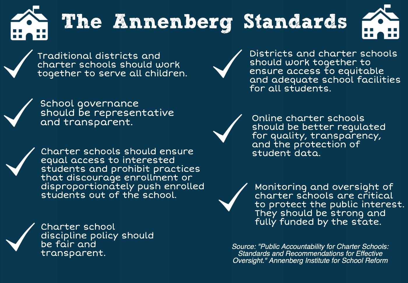 Annenberg_Standards_Charters