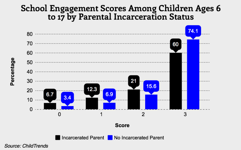 Incarcerated Parents Education 1-2