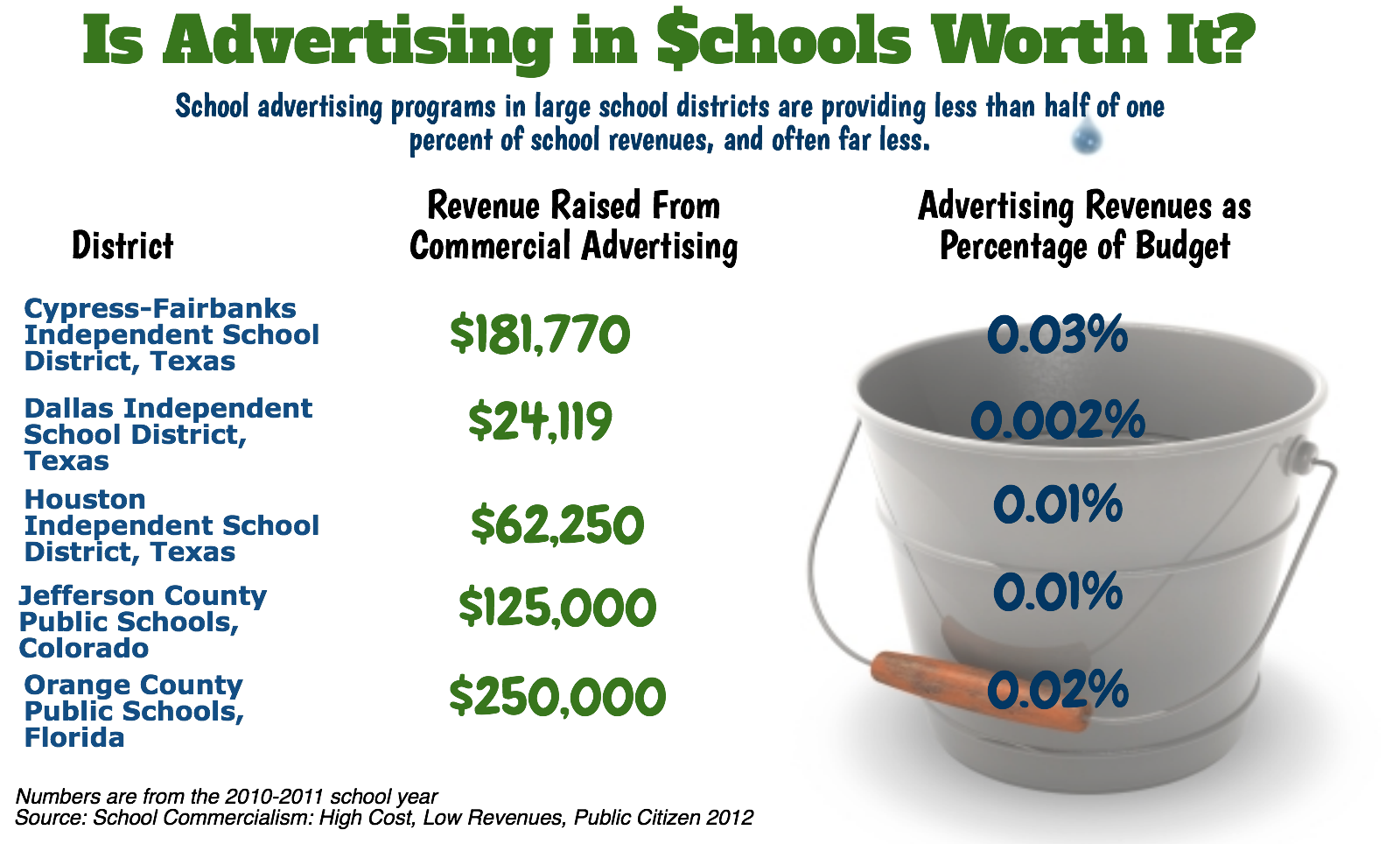 Is_advertising_in_schools_worth_it?