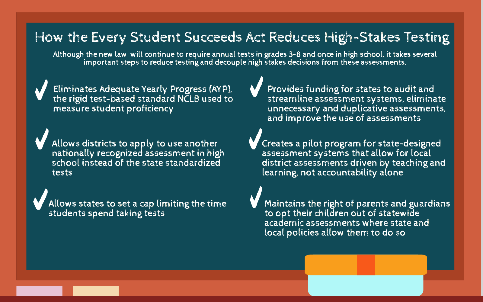 Every Student Succeeds Act and Testing