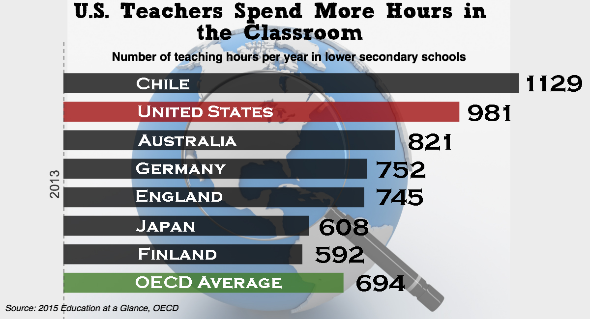 Hours-in-Classroom-OECD