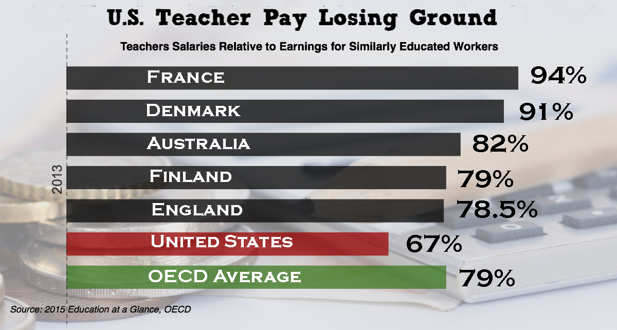 Teacher_Salaries_OECD_1 copy