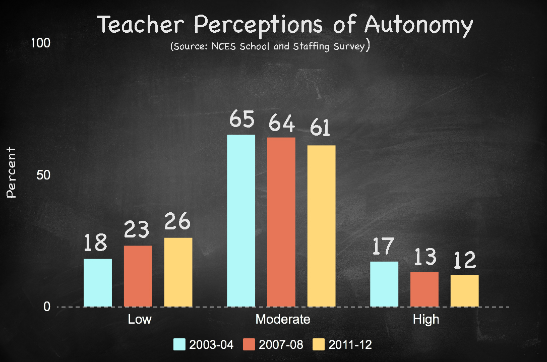 Teacher_Autonomy