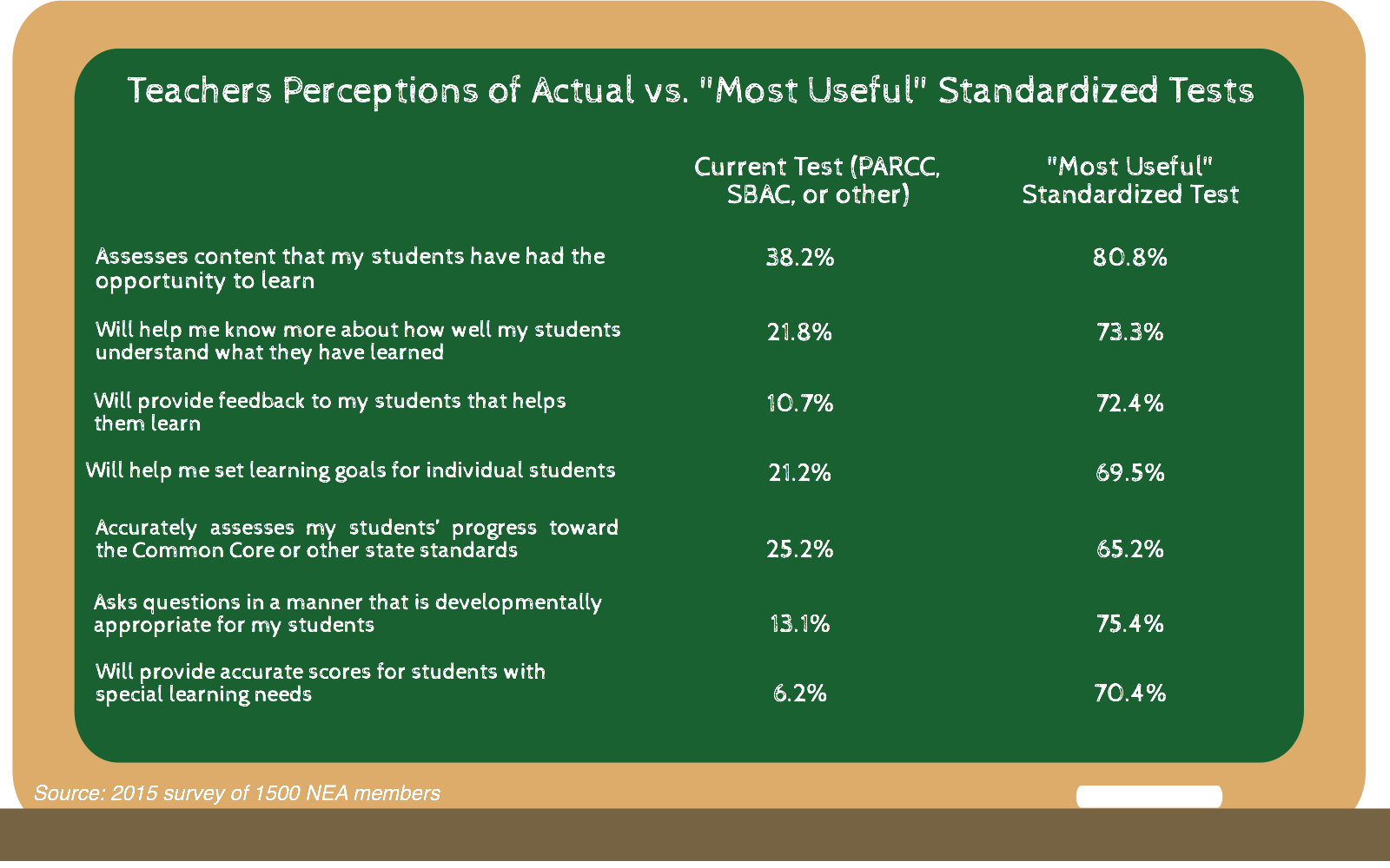 most-useful-standardized-test-2