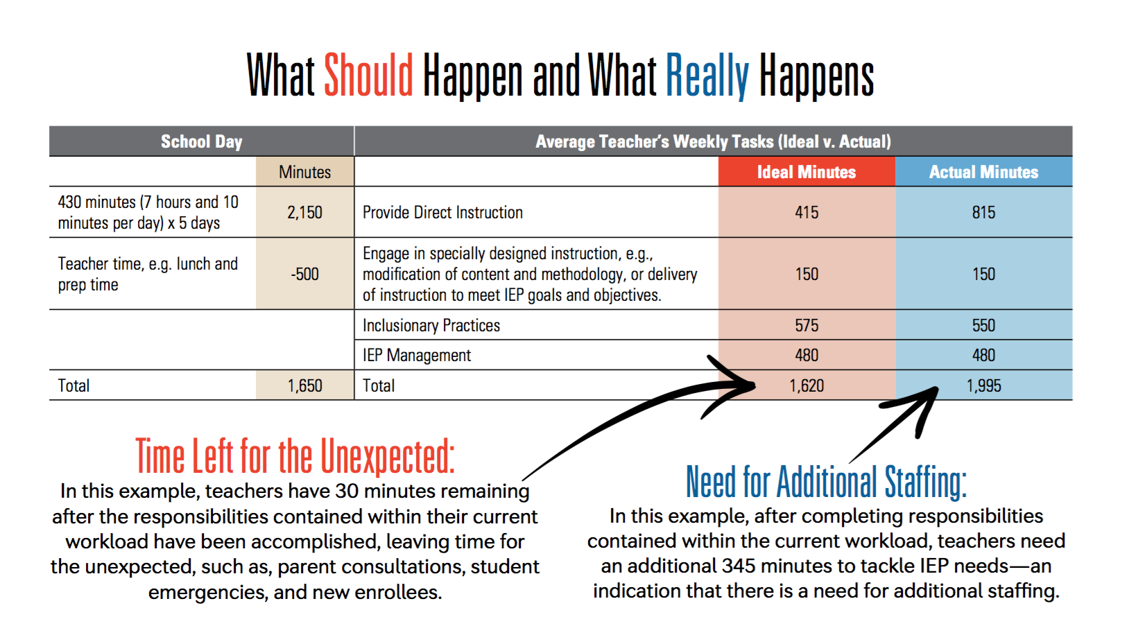 special_ed_workloads