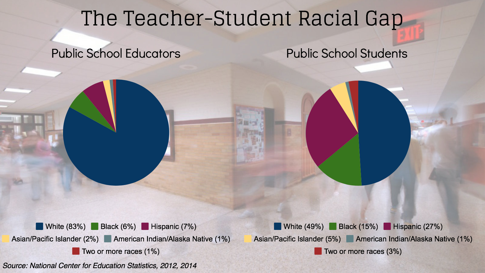 teacher student racial gap