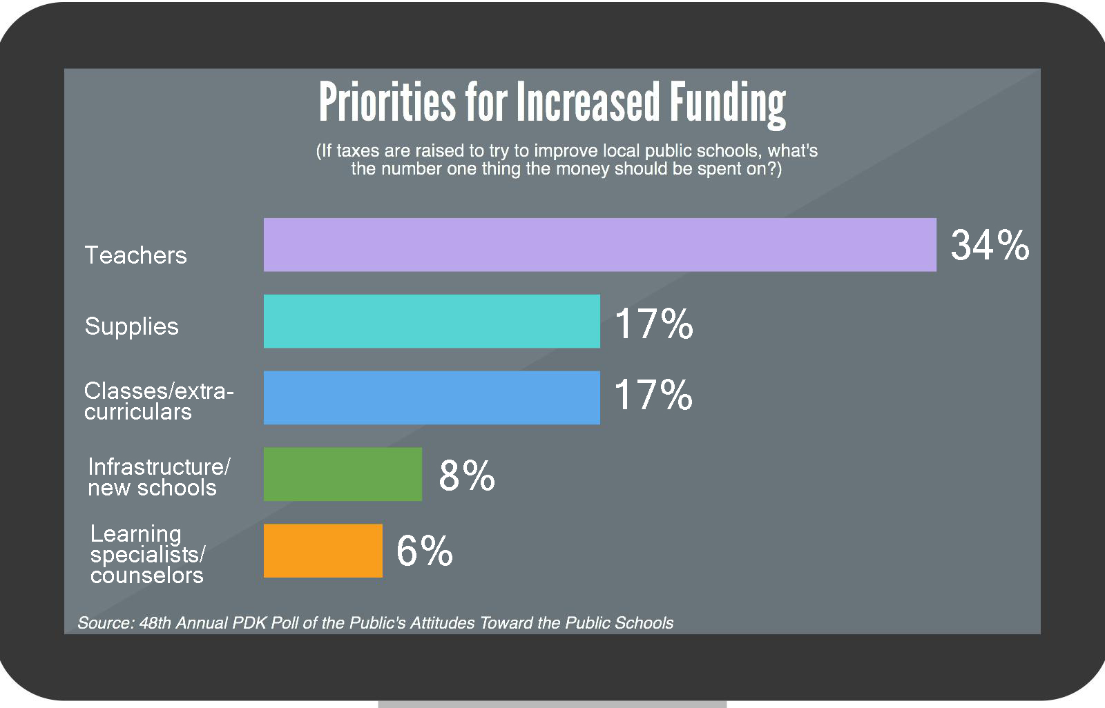 Priorities_for_Increased_Spending