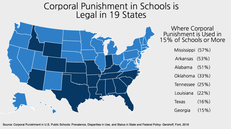 corporal punishment in schools