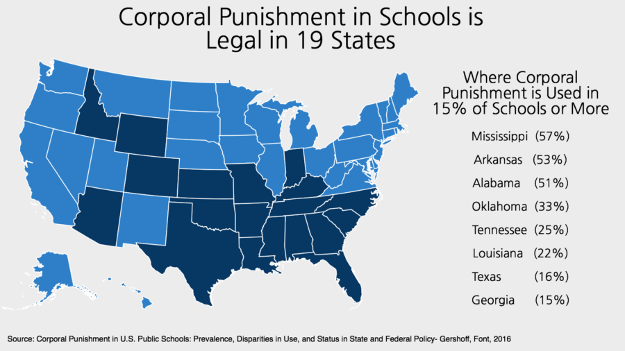 punishment paddling beating komplimente allowing nea denen mittels herr practiced condone republicans abuse kansas permit