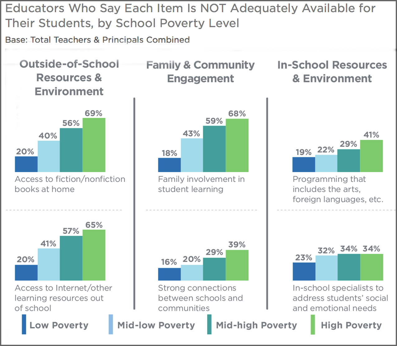 Credit: Teacher & Principal School Report (Scholastic, 2016) 