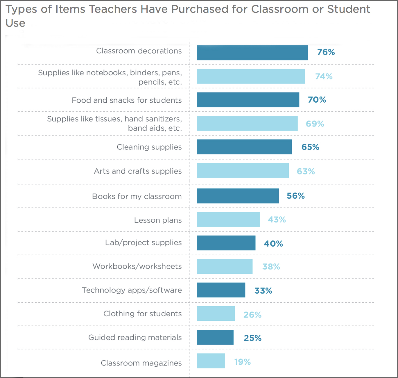 Credit: Teacher & Principal School Report (Scholastic, 2016) 