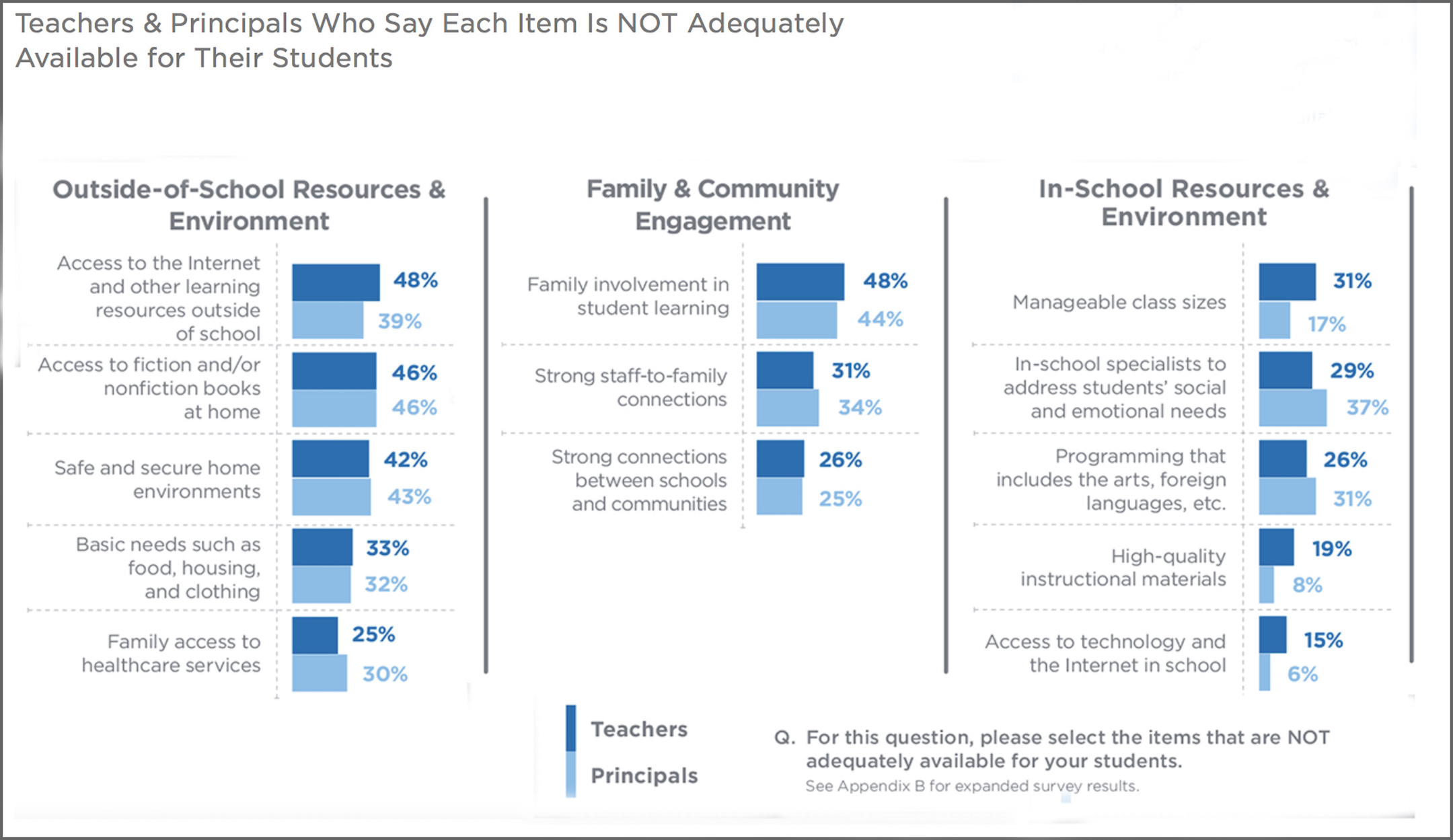 Credit: Teacher & Principal School Report (Scholastic, 2016) 