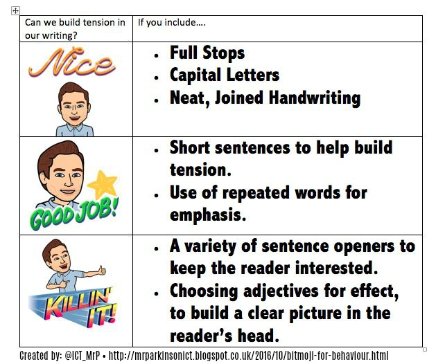 Bitmoji Rubric