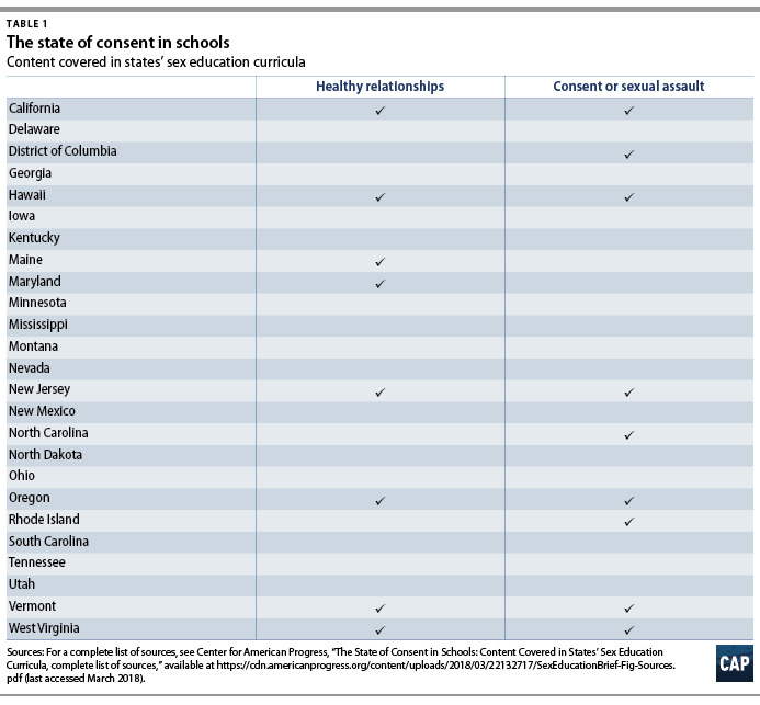 Sex Education Curricula in States