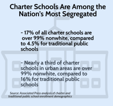 charter school segregation