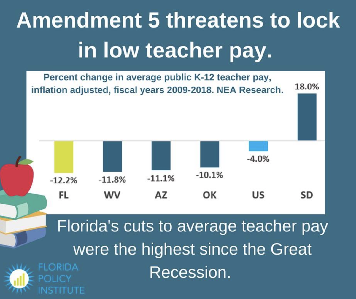 florida amendment 5