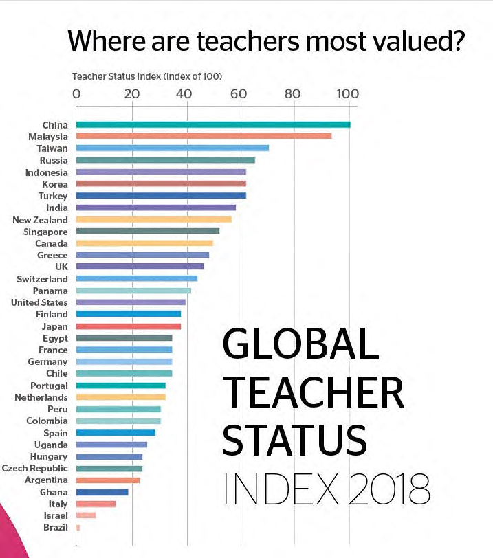 Where Do Teachers Get the Most Respect? | NEA