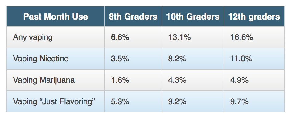 vaping in schools