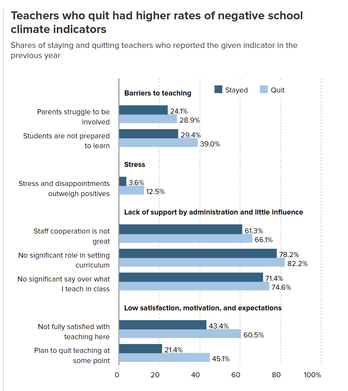 school climate teachers