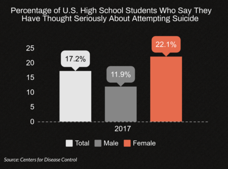 teens thinking about suicide