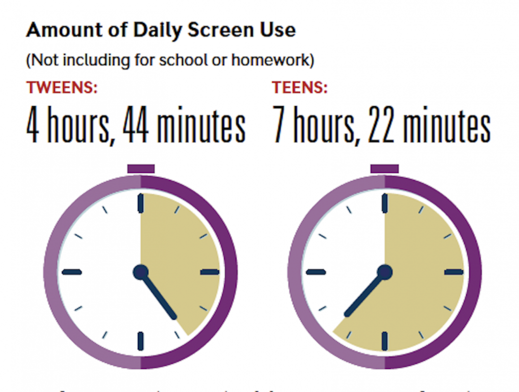 screen time
