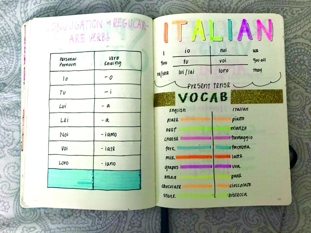 A Path to a Balanced Life: Bullet Journaling | NEA