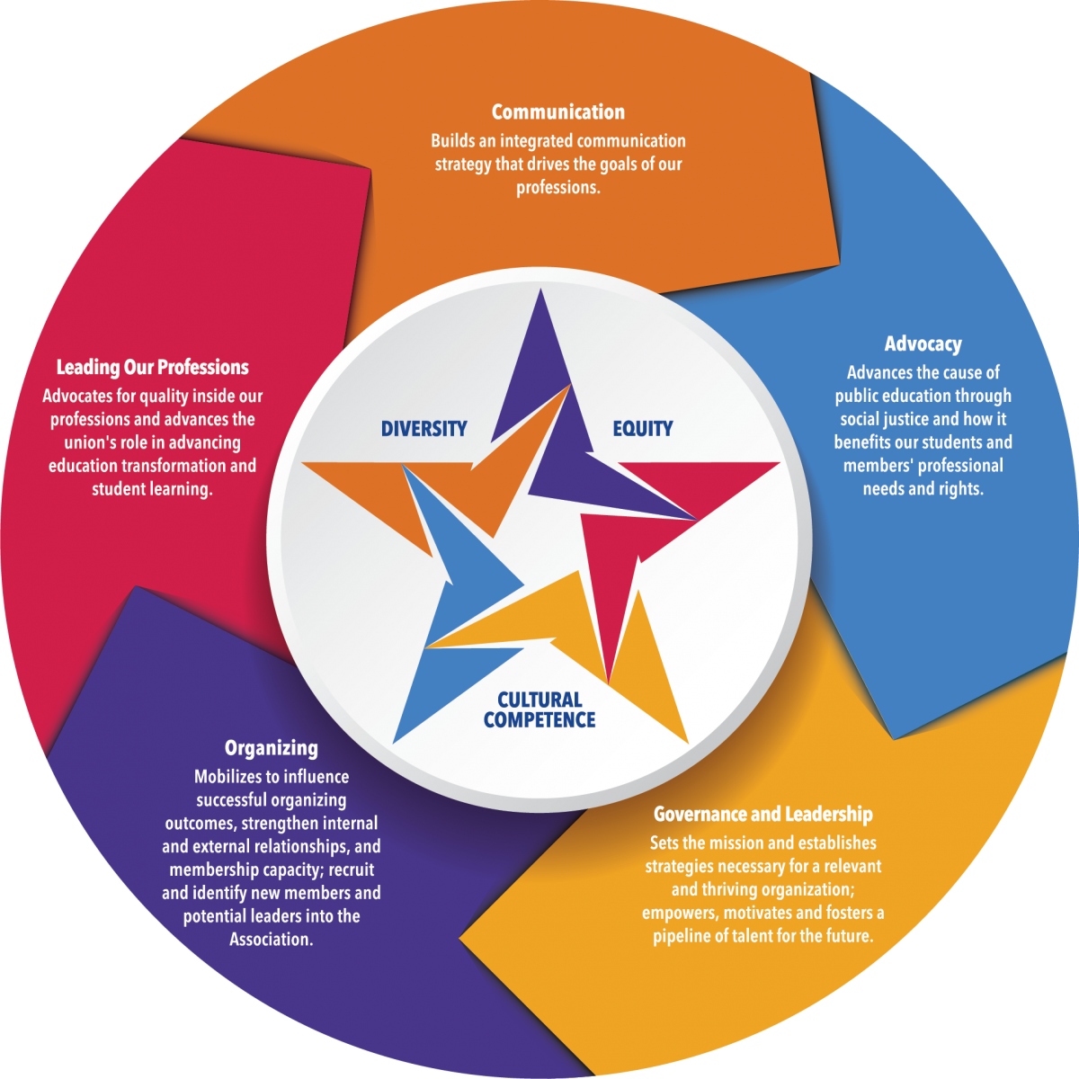 ESPLI Framework