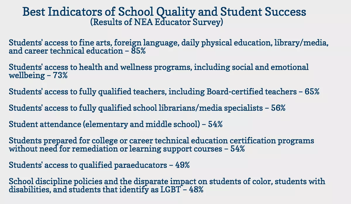NEA Educator Survey