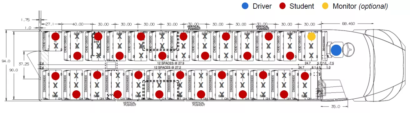 Diagram of bus with dots displaying appropriate social distancing