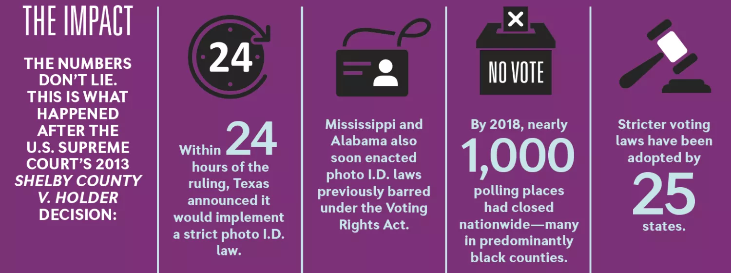 The impact of voter suppression