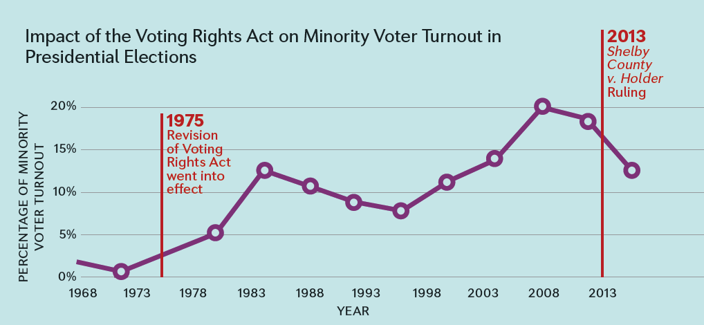 III. The President's Role in Protecting Voting Rights