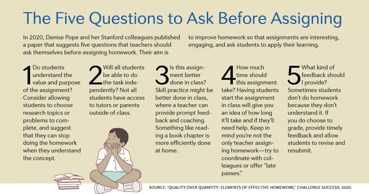five questions about assigning homework