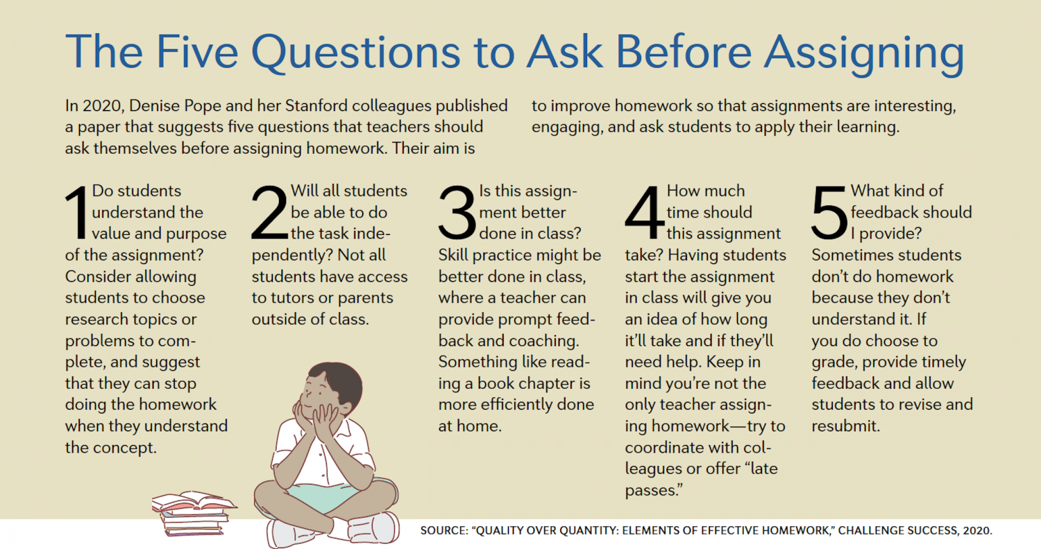 five questions about assigning homework