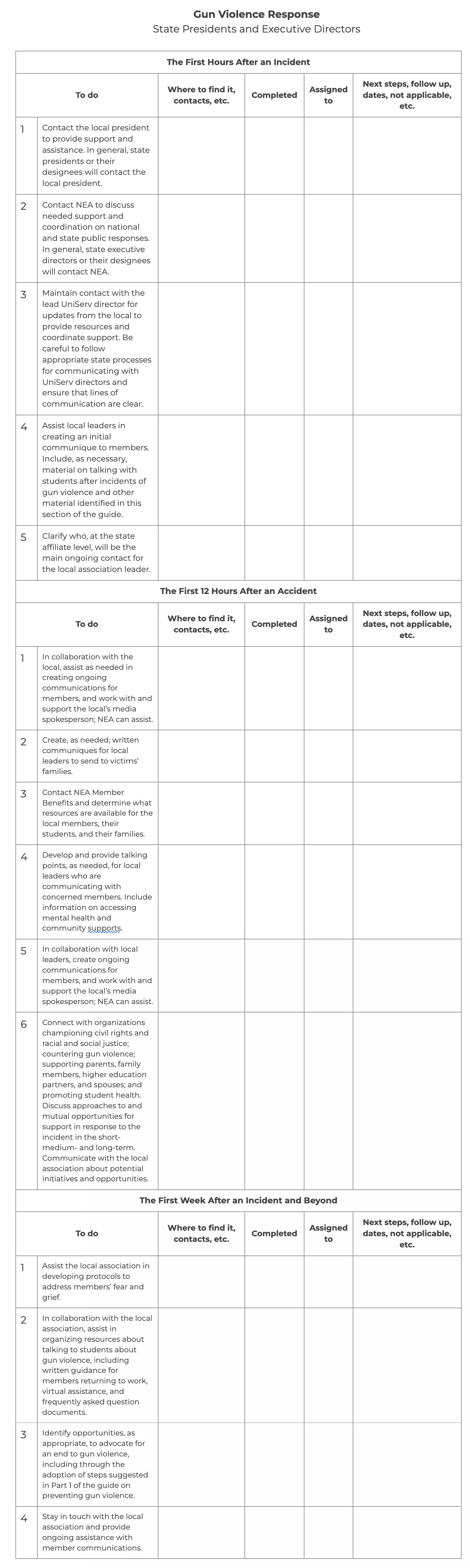 Gun Violence Response Checklist Preview - State