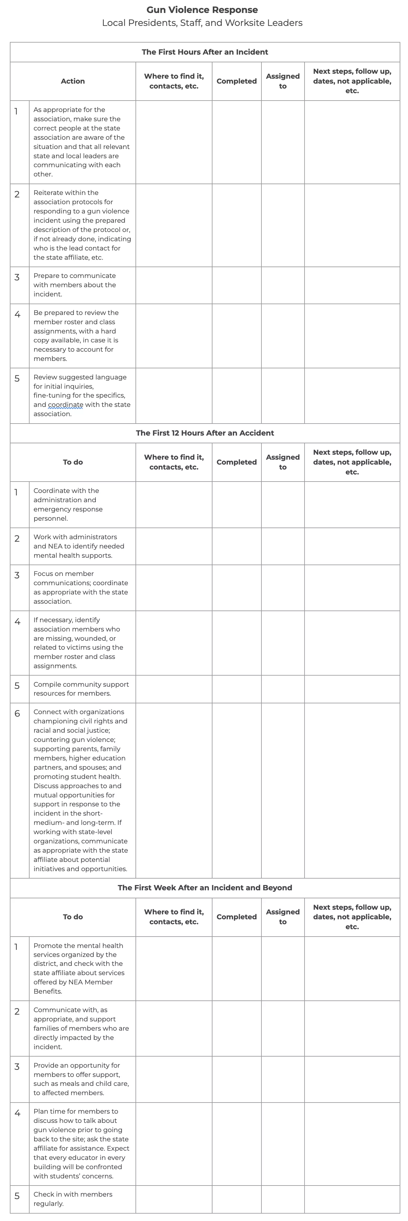 Gun Violence Response Checklist Preview - Local