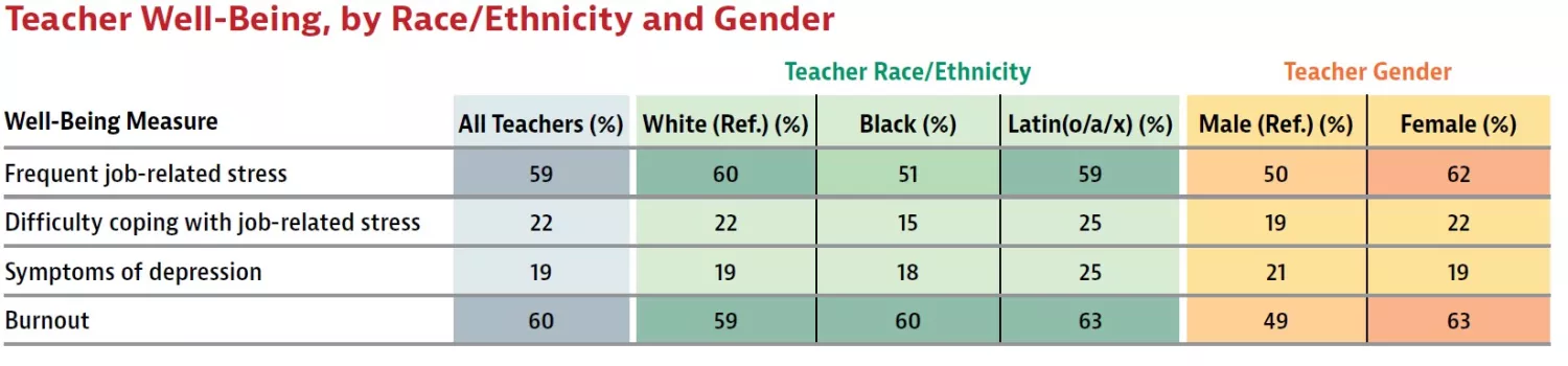 Teacher Wellbeing