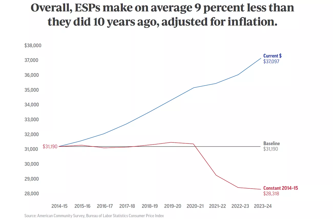 esp_earnings_inflation