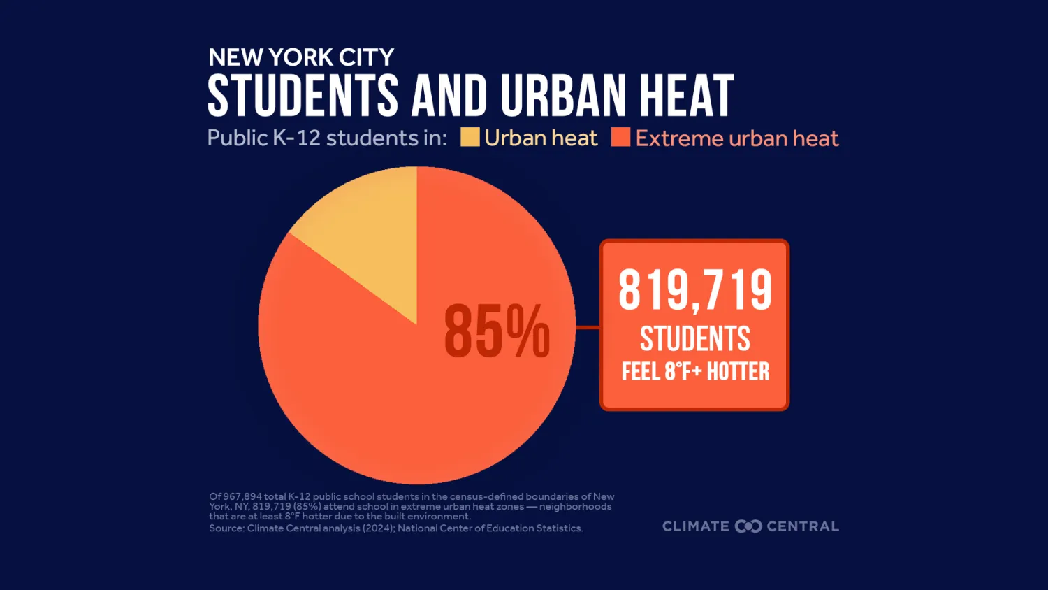 students and urban heat