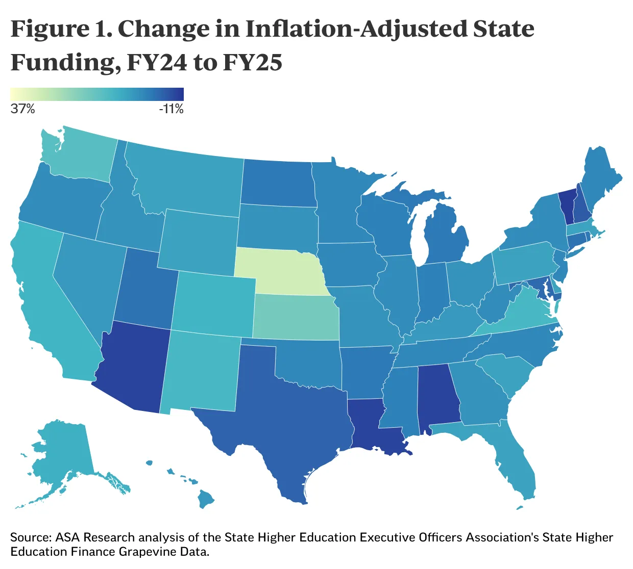 Change in Inflation