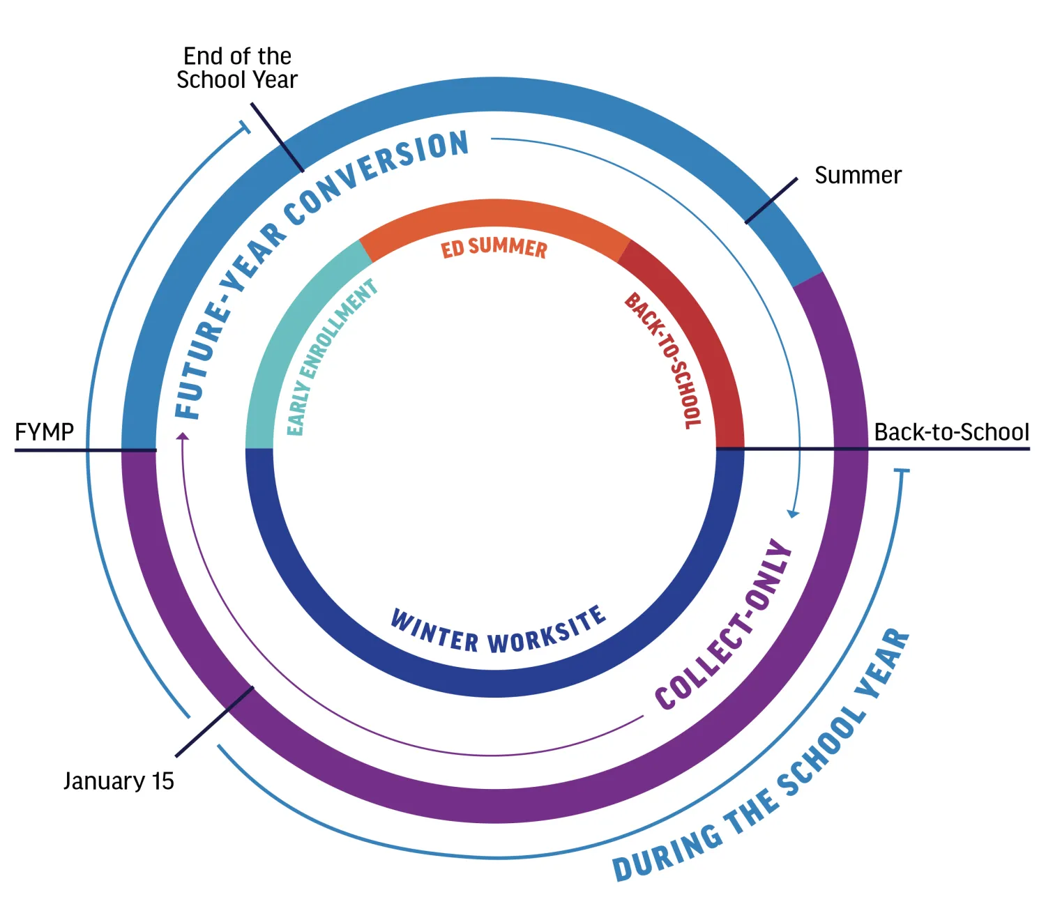 Reconciliation Wheel
