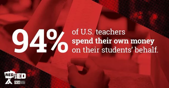 94% Of U.S. Teachers spend their own money on their students' behalf.