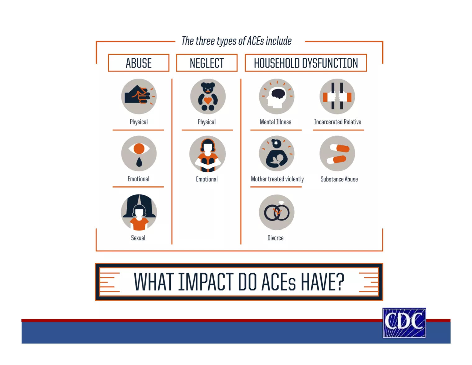 Three Types of Aces