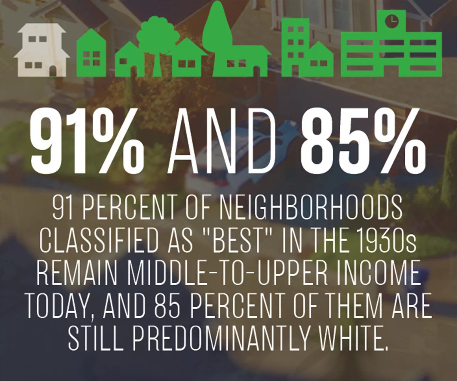 91 percent of neighborhoods classified as best in the 1930s remain middle to upper income today, and 85 percent of them are still mostly white