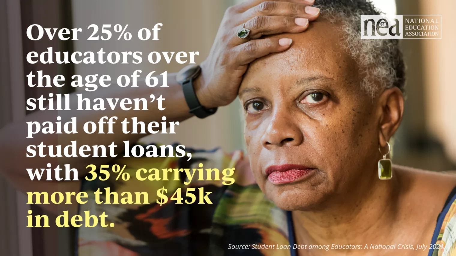 Over 25% of educators over the age of 61 still haven't paid off their student loans, with 30% carrying more than $45k in debt.